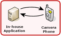 MMS Gateway API